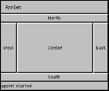 Class java.awt.BorderLayout