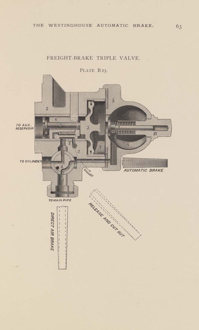 Columbia University Libraries: Westinghouse automatic brake catalogue 1886.