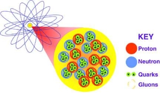 Nuclear Physics