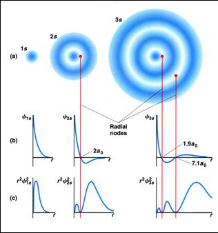 Matter and Measurement