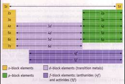 Matter and Measurement