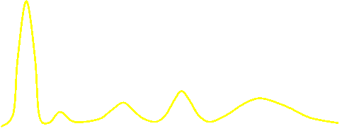 IDEAL TUMOR MARKERS
