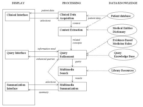 Evidence-Based Practice