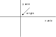 Graphs of Two Variable Functions