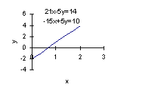 Systems of Linear Equations
