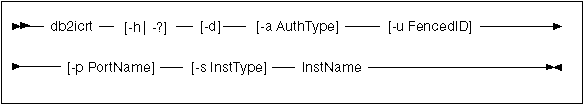 Creating an instance