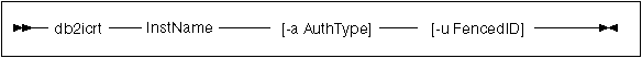 Creating an instance