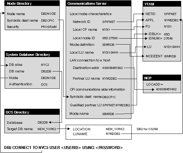 This is a diagram of a sample network.
