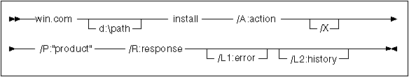 Windows 3.1 Unattended Install Command