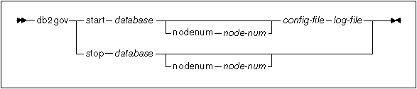 SQLD0GOV