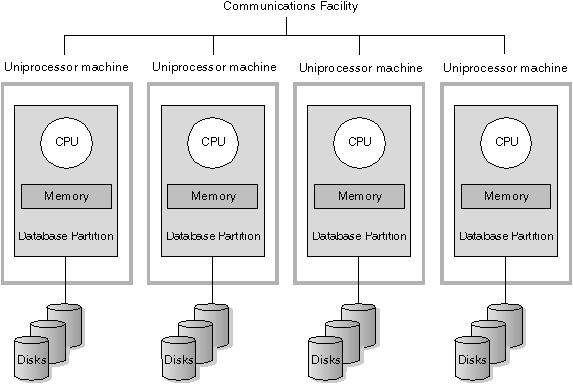 Massively Parallel Processing System