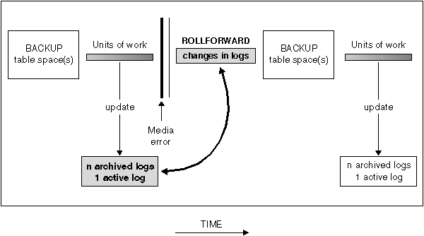 Administration Guide
