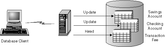 sqld0rw1