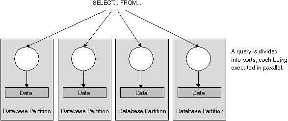 Inter-Partition Parallelism