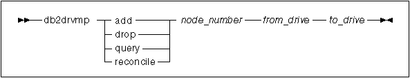 sqlv6rca