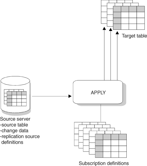 DB2 Replication Guide and Reference