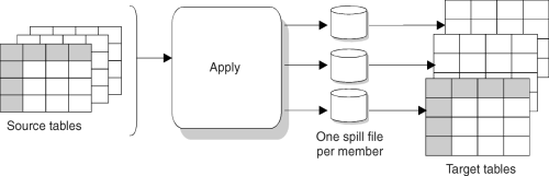 DB2 Replication Guide and Reference