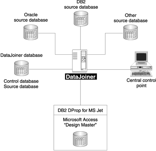 db2 for i sql reference db2 for i sql reference