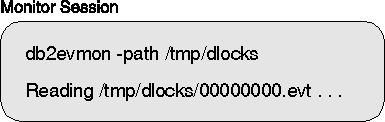 * Figure SQLF0121 not displayed.