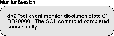 * Figure SQLF0122 not displayed.