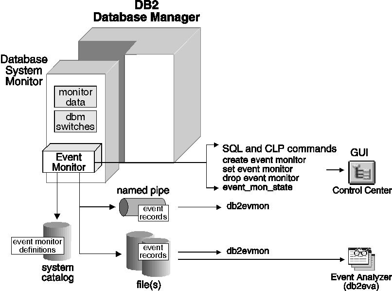System Monitor Guide and Reference