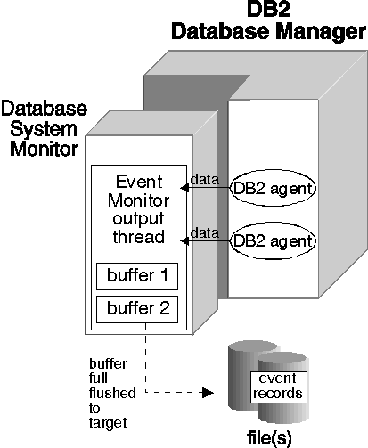 * Figure SQLF0302 not displayed.