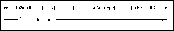 Updating UNIX instances