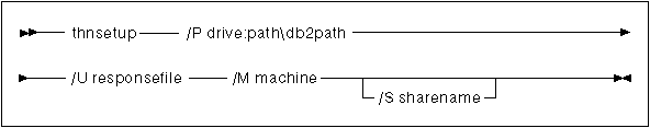 Thin Client Install Command Using SMS