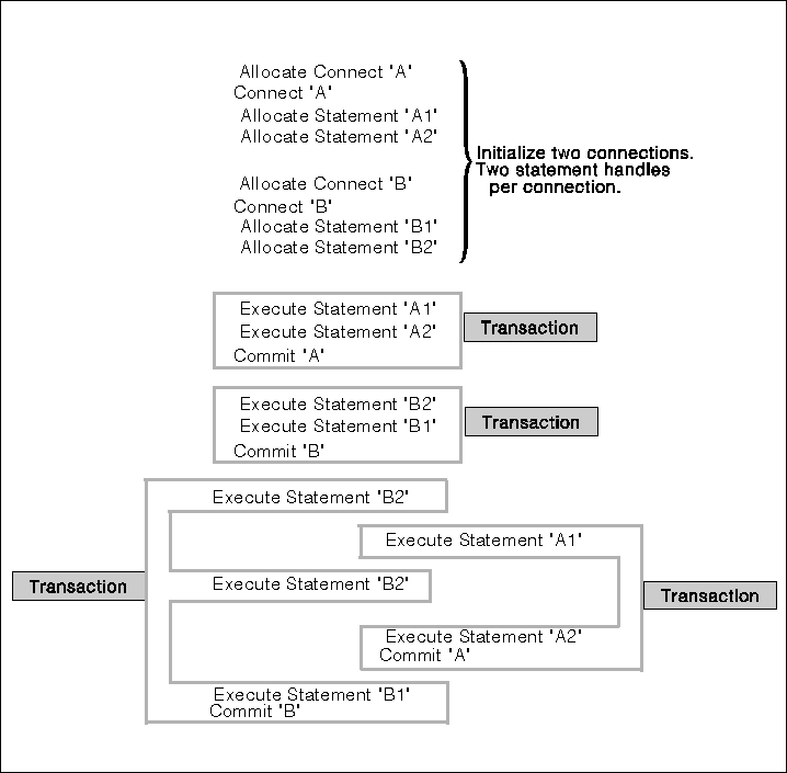 Call Level Interface Guide and Reference