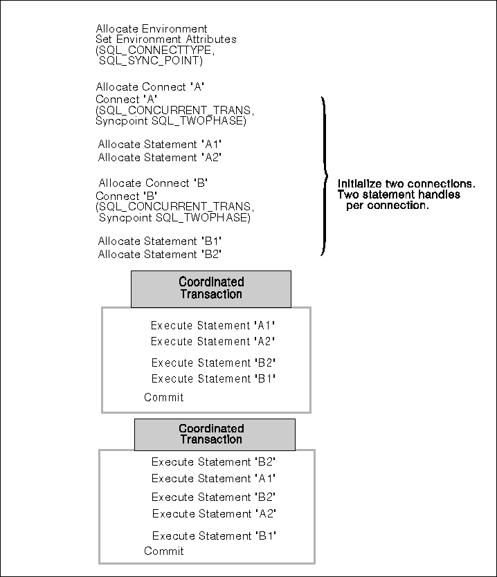 Call Level Interface Guide and Reference