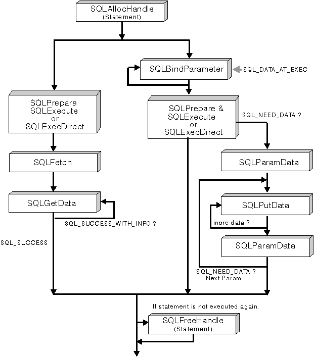 Call Level Interface Guide and Reference