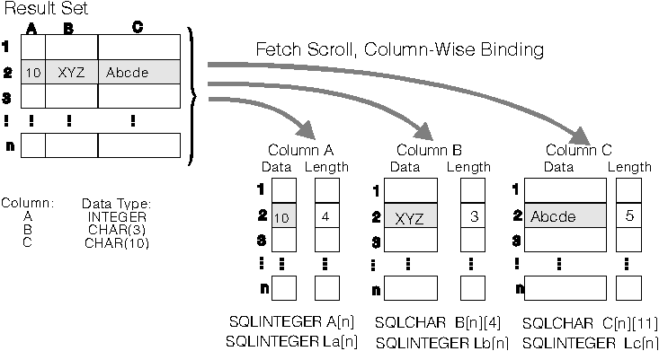 Call Level Interface Guide and Reference