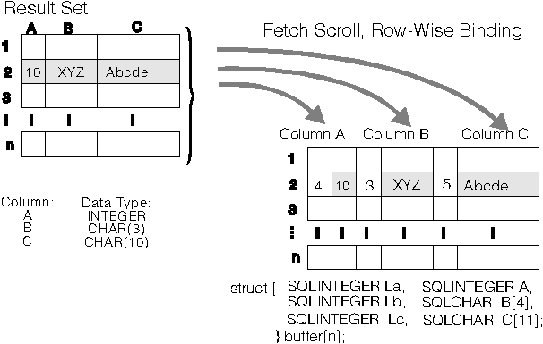 Call Level Interface Guide and Reference