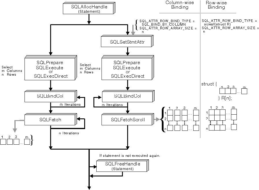 Call Level Interface Guide and Reference