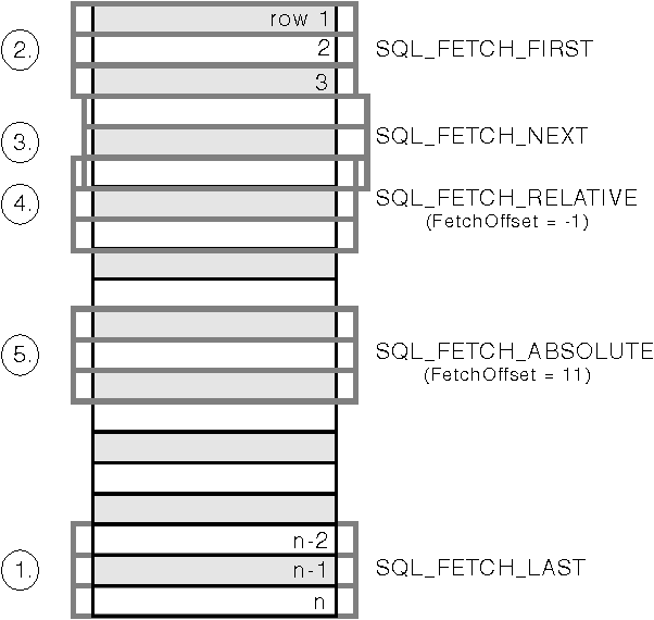 Call Level Interface Guide and Reference