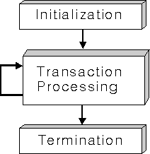 Call Level Interface Guide and Reference