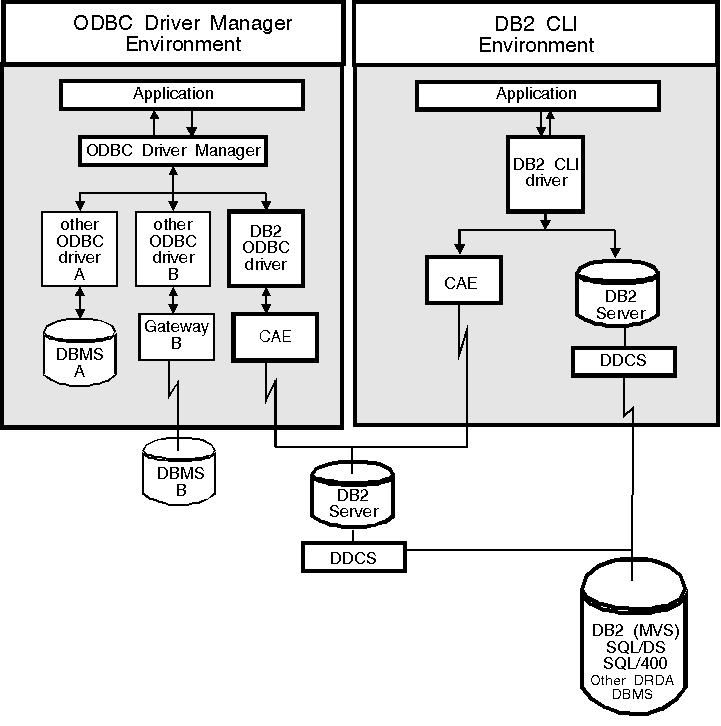 Linux odbc. ODBC база данных. Протокол ODBC. Схема интерфейса ODBC. Технология ODBC.