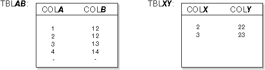 Figure sqls0prd not displayed.