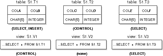 Figure sqls0x24 not displayed.