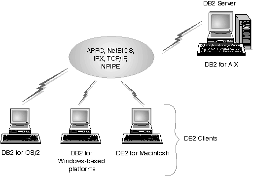 * Figure sqlu0cse not displayed.