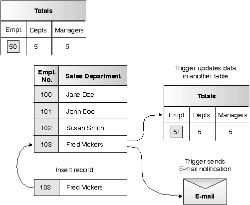 * Figure sqlu0trg not displayed.