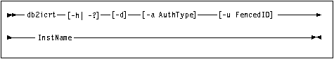 Creating an instance
