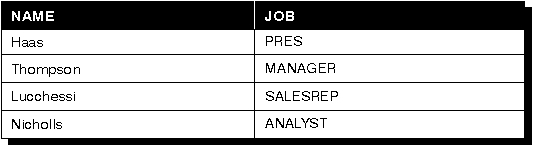 * Figure SQLY0LST not displayed.