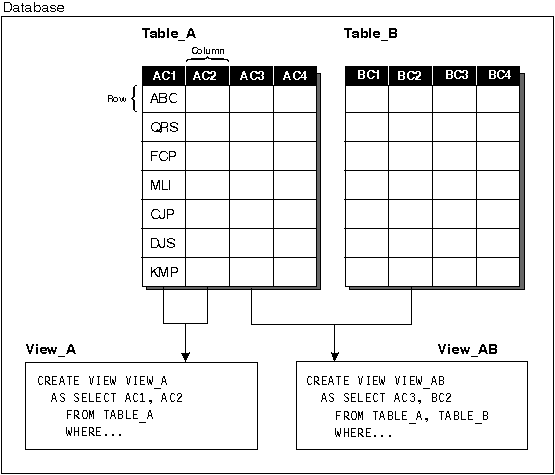 SQL Getting Started