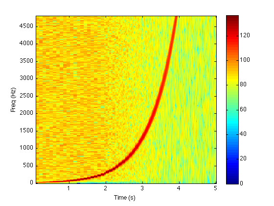 noisyWaveVWS1.png