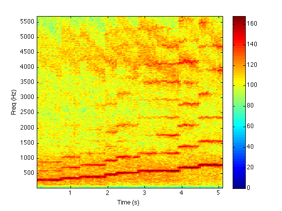 noisyWaveHPS.png