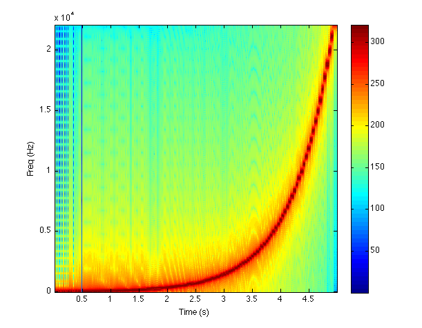 waveSemiSpec.png
