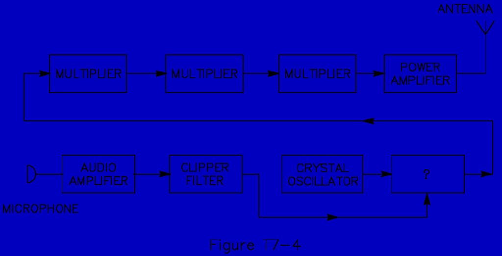 Element 3A (Technician Class) Question Pool