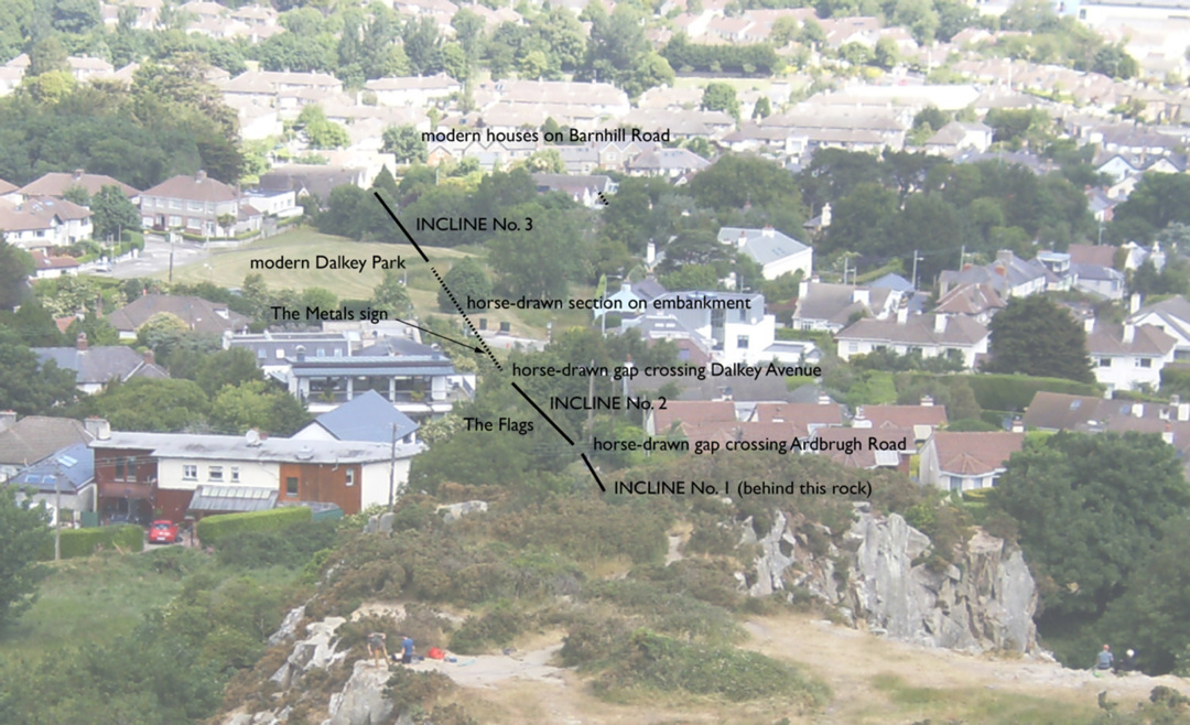 Inclines