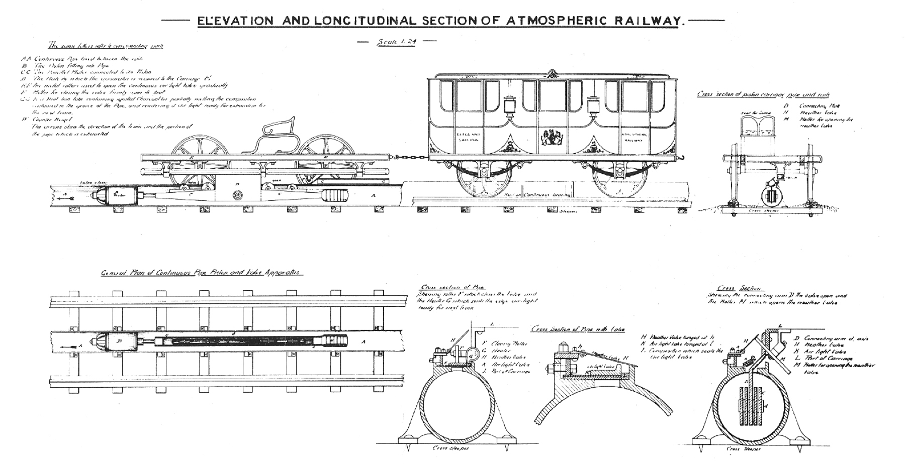 Samuda diagrams